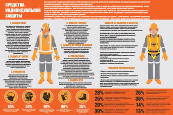 ПП 35 Средства индивидуальной защиты - Охрана труда на строительных площадках - Плакаты для строительства - Магазин охраны труда и техники безопасности stroiplakat.ru